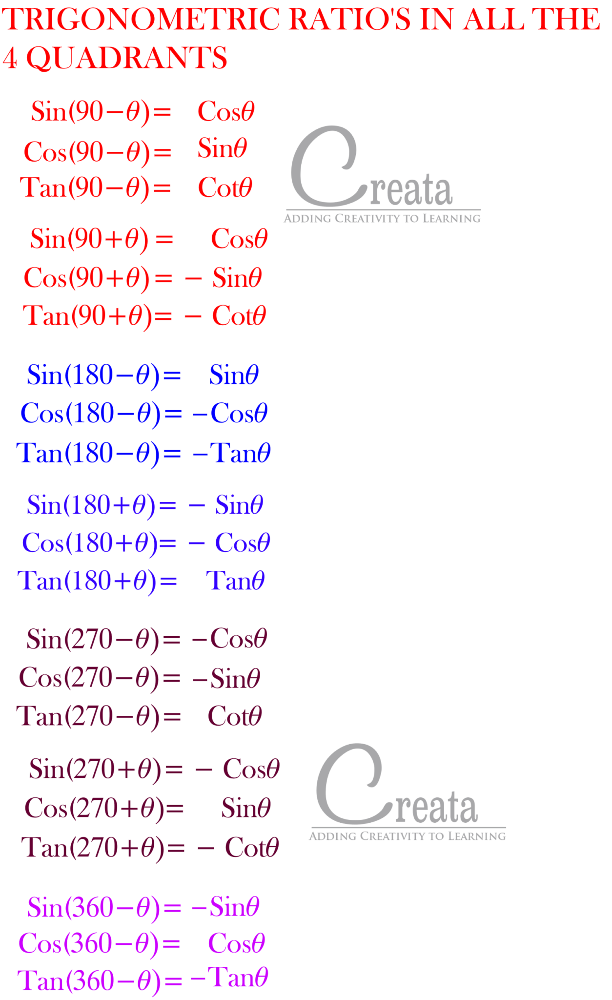 TRIGONOMETRY FORMULA LIST - CREATA CLASSES