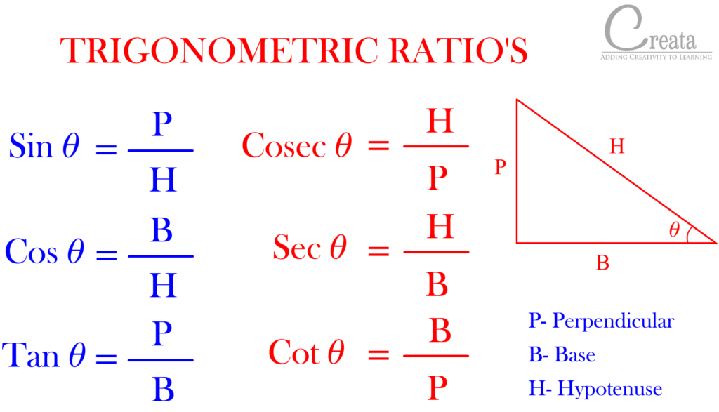 Formula Of Trigonometric Ratios