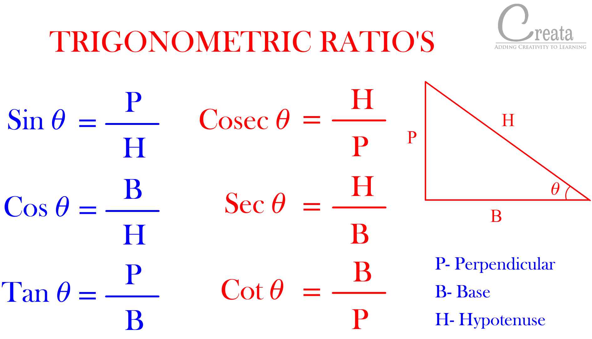 basic-of-trigonometric-ratios-in-hindi-maths-tricks-in-hindi-learn