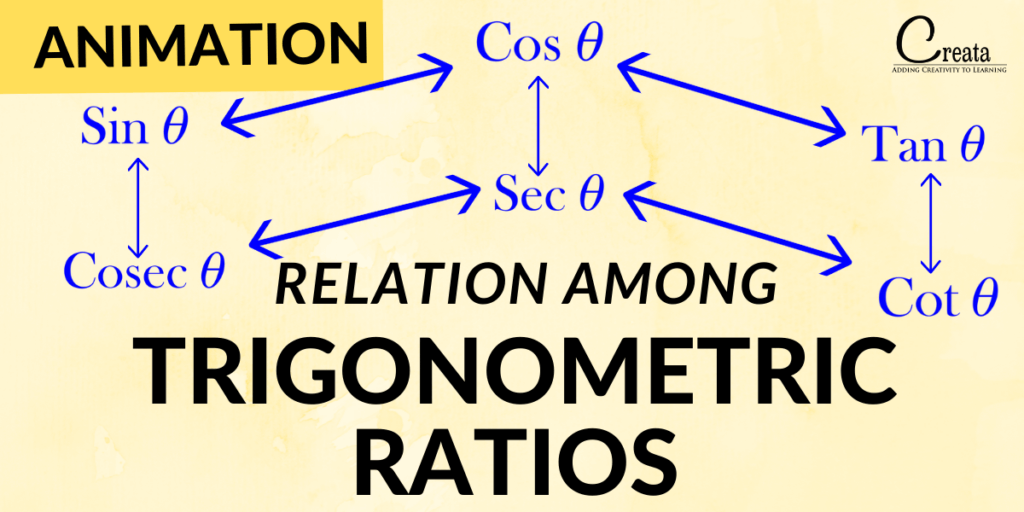 RELATION AMONG TRIGONOMETRIC RATIOS