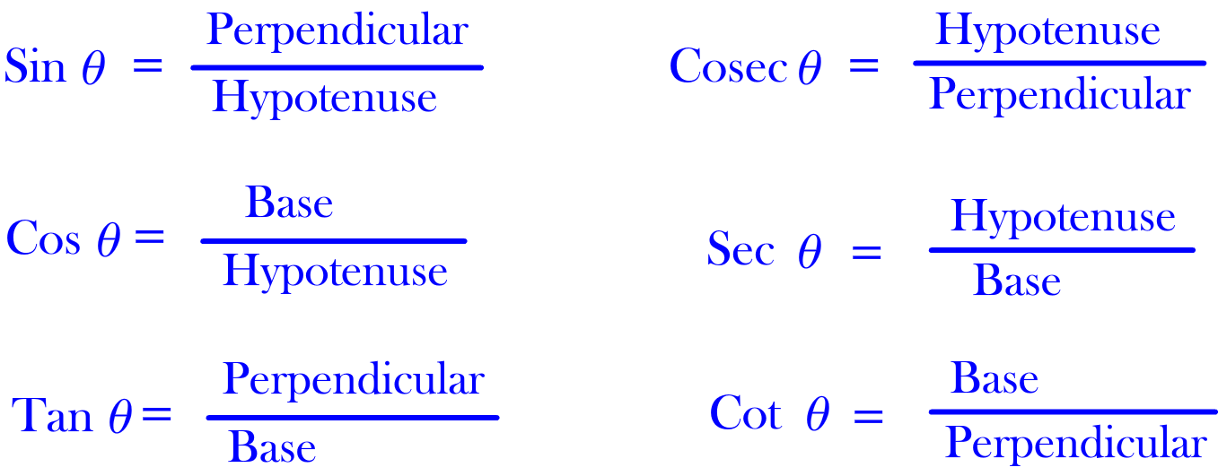 Introduction To Trigonometric Ratios Creata Classes 5959