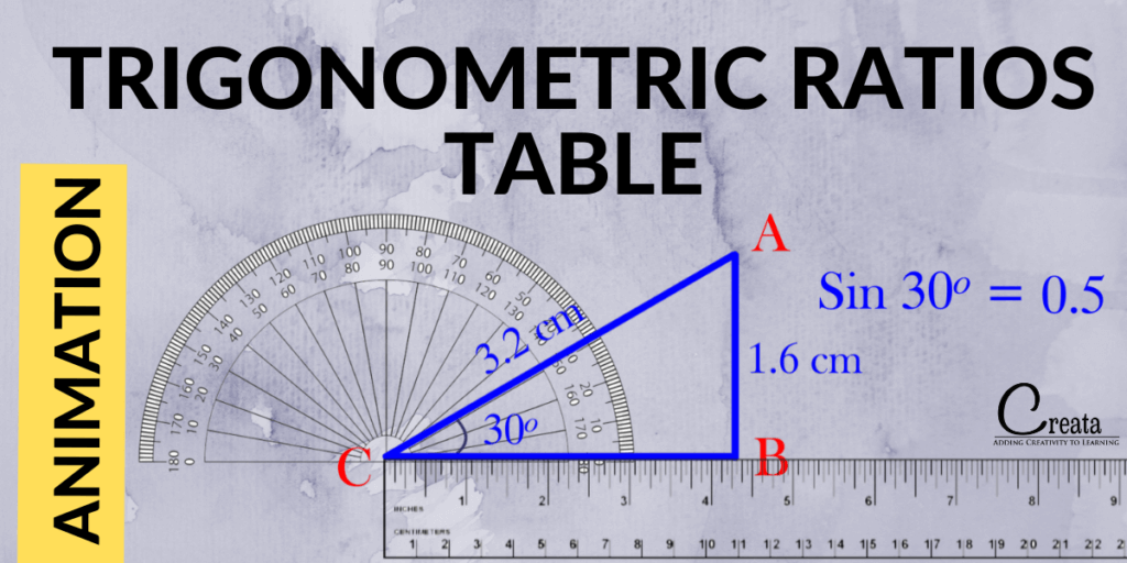 TRIGONOMETRIC RATIOS TABLE