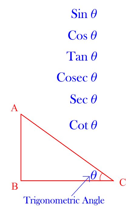 Trigonometric Angle Theta