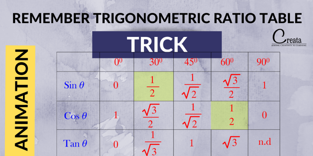 Trigonometric Ratio Table Remember trick